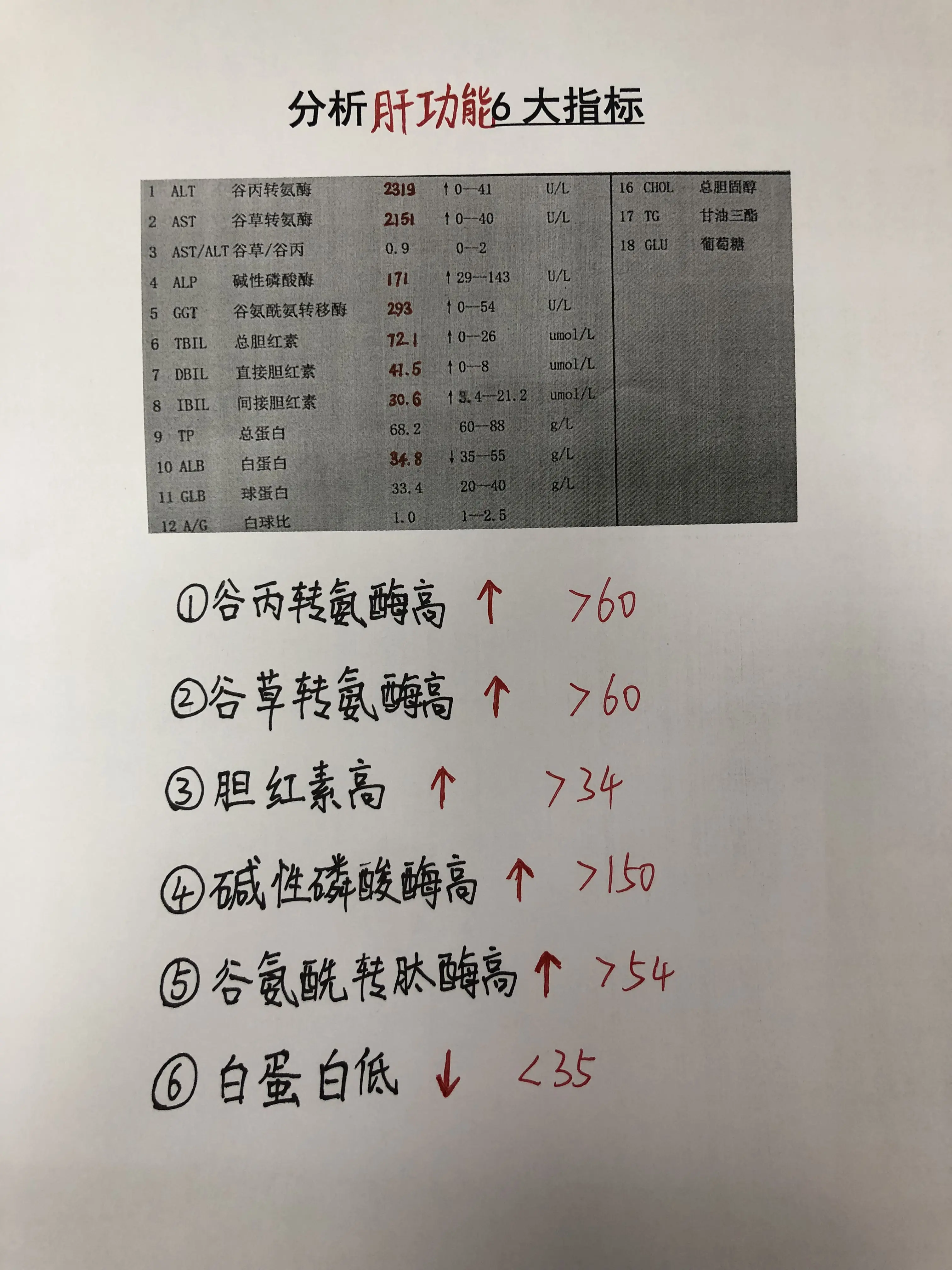 你的肝功能指标哪项有升高？。