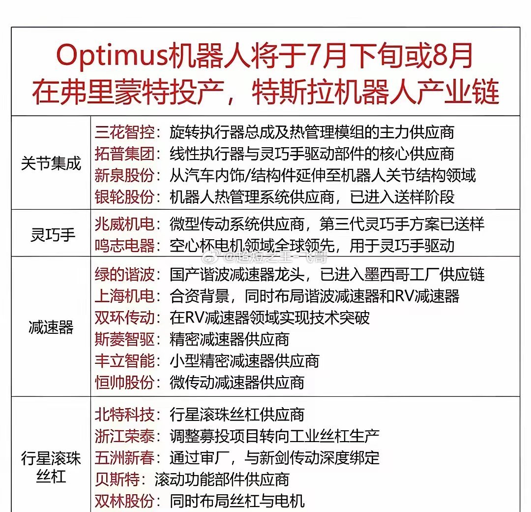 人形机器人这回不是“讲故事”，是真开始往工厂里走了最先热起来的，反倒不是整机，而