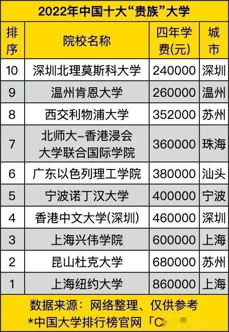 北理莫斯科大学一年学费才6万，为什么每年的录取分数线那么低呢？

北理莫斯科大学