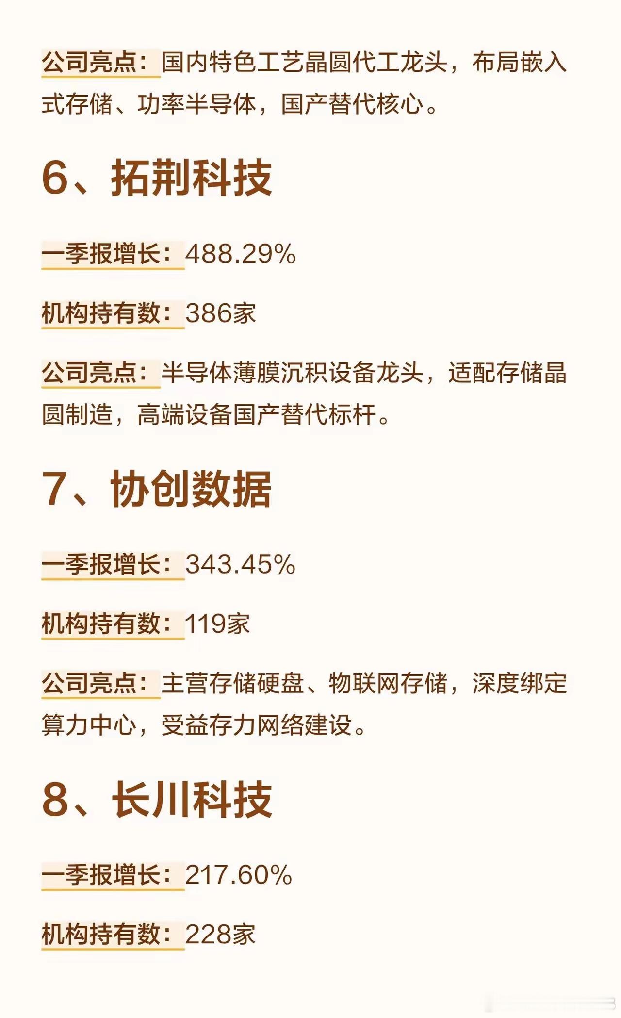 存储芯片，业绩高增+机构抱团的公司梳理1、佰维存储一季报增长：1567.85%机