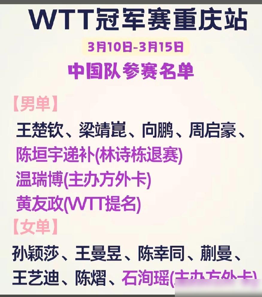 官宣退出重庆赛！林诗栋再不歇，国乒这把尖刀就要被彻底折断了。
 
你可能没发现，