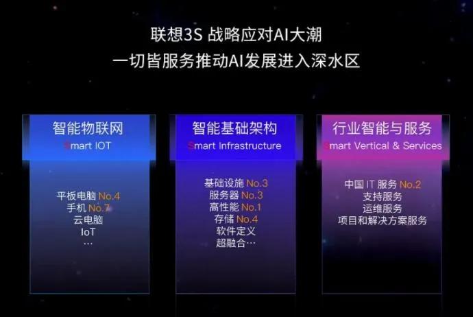 释放算力价值，联想为AI技术变革中的企业保驾护航。在前几天的互联网大会上，联想副
