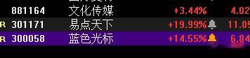 希望能封住！微博股票上证指数(sh000001)a股