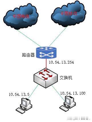 大家好，有需要弱电工程图纸深化设计，方案制作，设备安装调试，维护的需求吗？