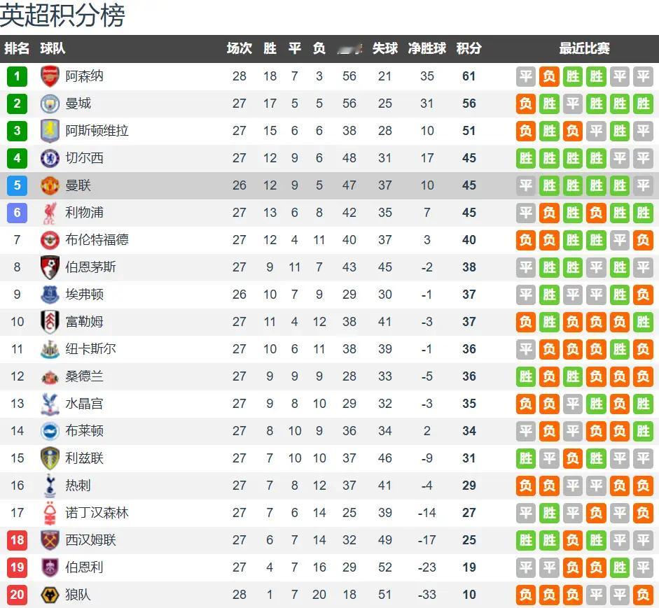 埃弗顿vs曼联前瞻：太妃糖主场硬度拉满，曼联客场攻坚遇考验北京时间2月24日凌晨
