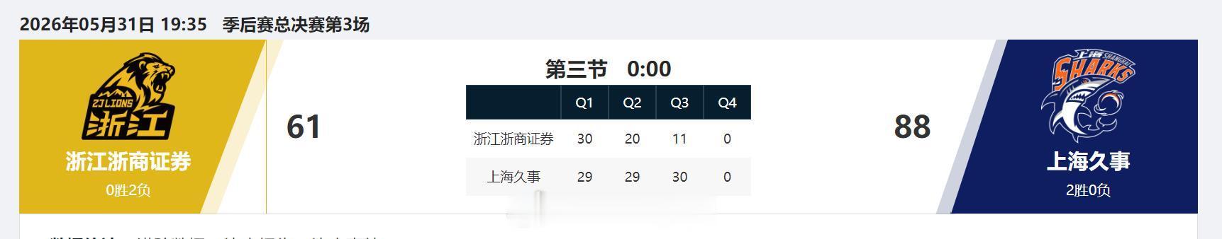 cba总决赛CBA 这...没法打了。。。 