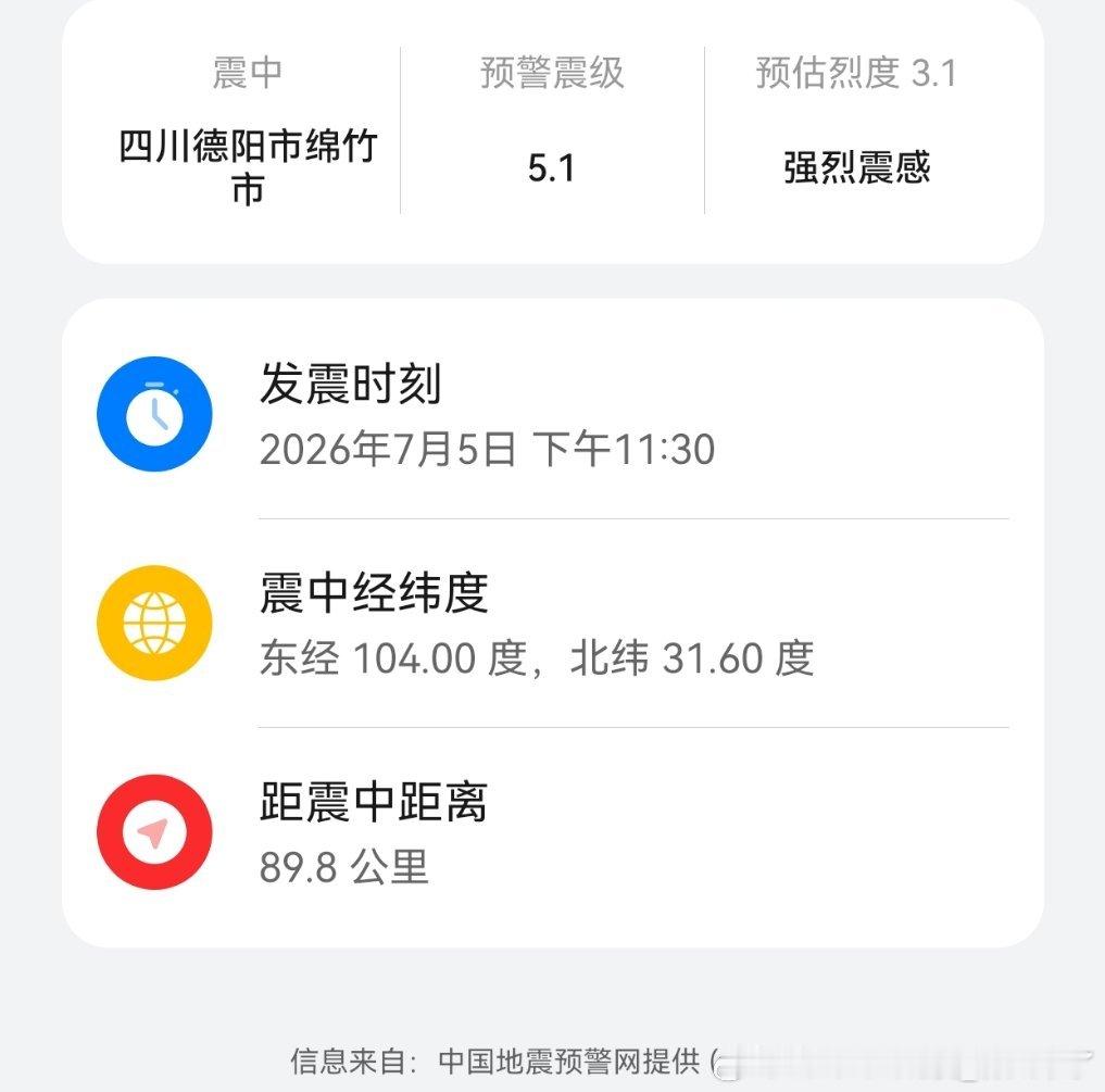 刚刚20分30分又摇……印象中，这已经是今天的第四次绵竹地震了。。。绵竹加油平平