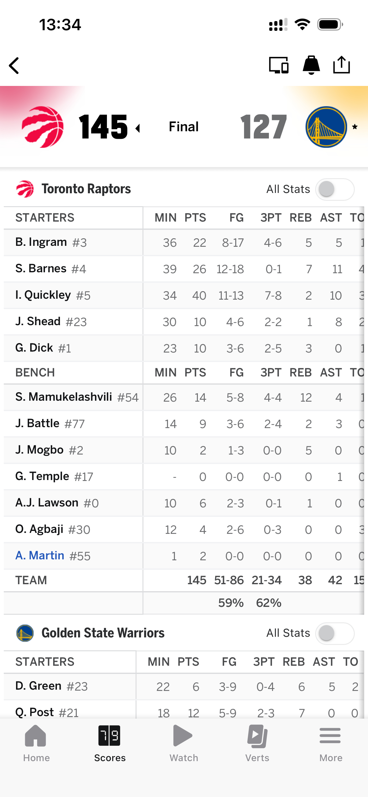 两次面对猛龙，一场丢141分，一场145分 