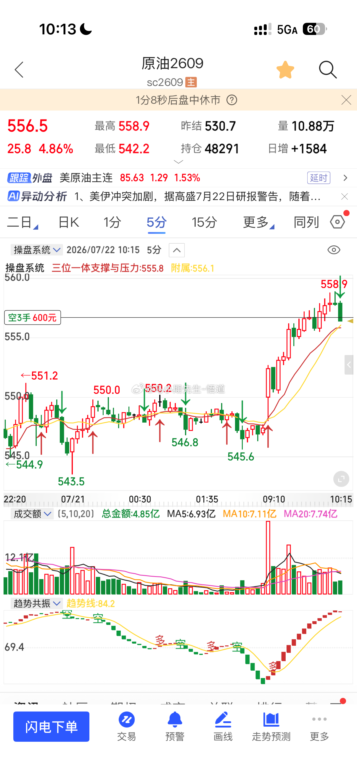 原油09小马哥进⬇️终于来到三位一体量价信号系统的周量级别冗余处在560附近！见