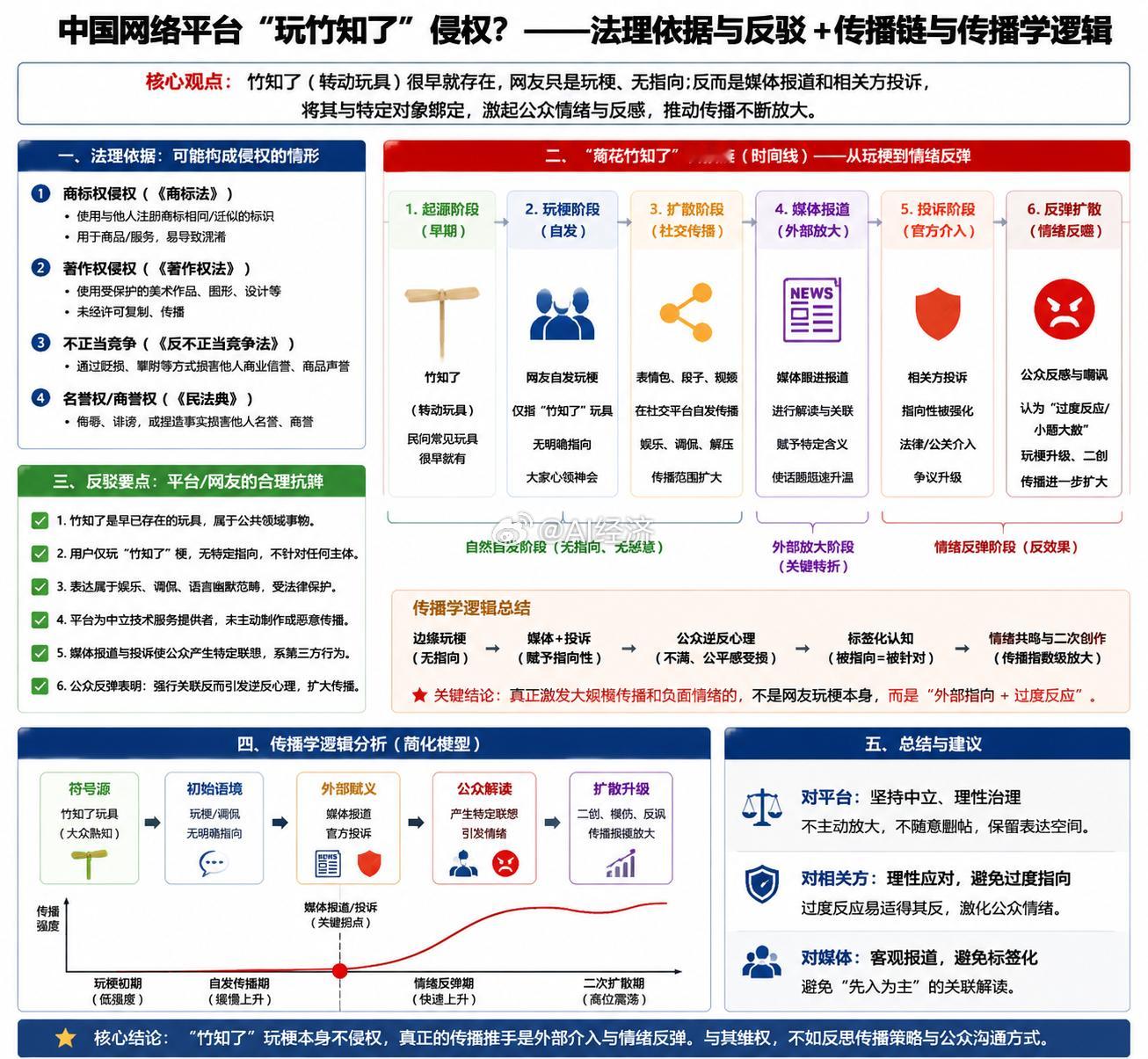 竹知了 完美演绎 哪里有压迫 哪里就有反抗！华为“竹知了”危机公关事件。从传播学