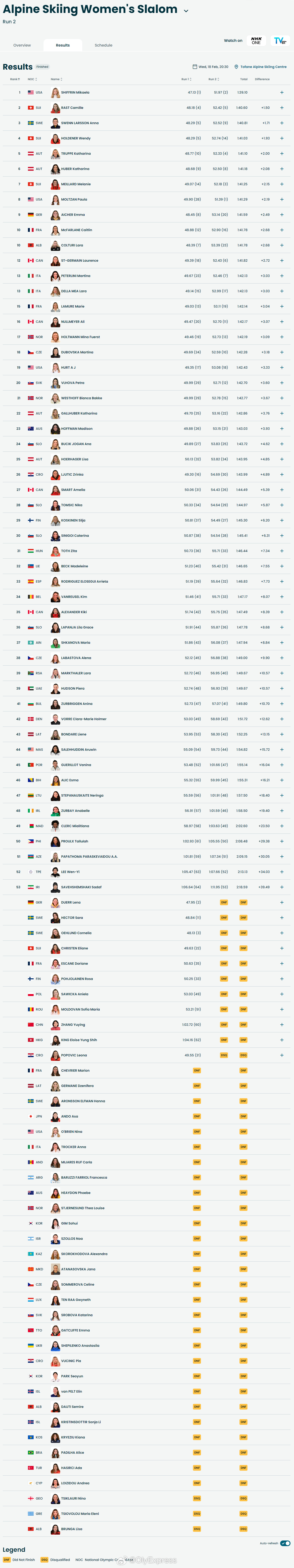 【冬奥高山滑雪女子回转美国名将席弗琳夺冠】 冬奥会 2月18日，冬奥会高山滑雪女