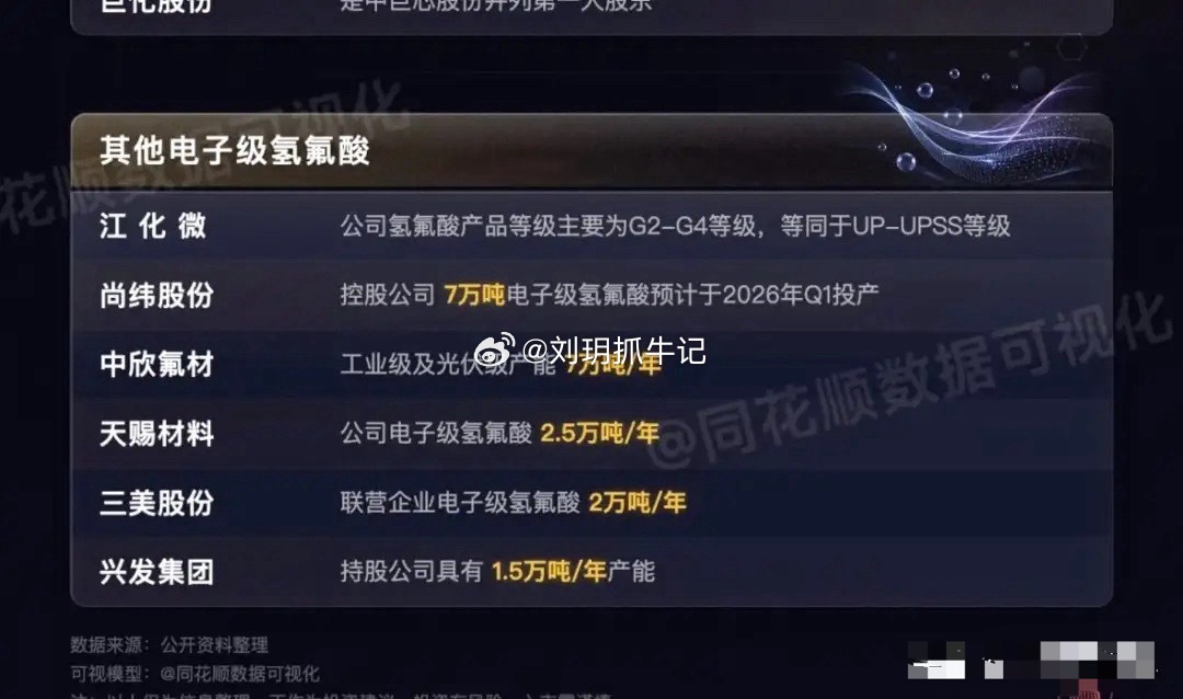 半导体新分支引爆！氢氟酸产业链全景产能梳理🔥半导体炒作迎来全新扩散，氢氟酸作为