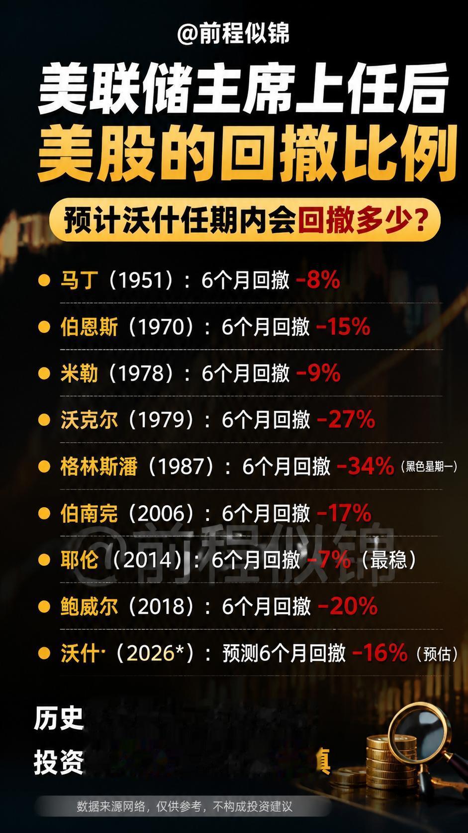 纳指 美股 鲍威尔 美联储
