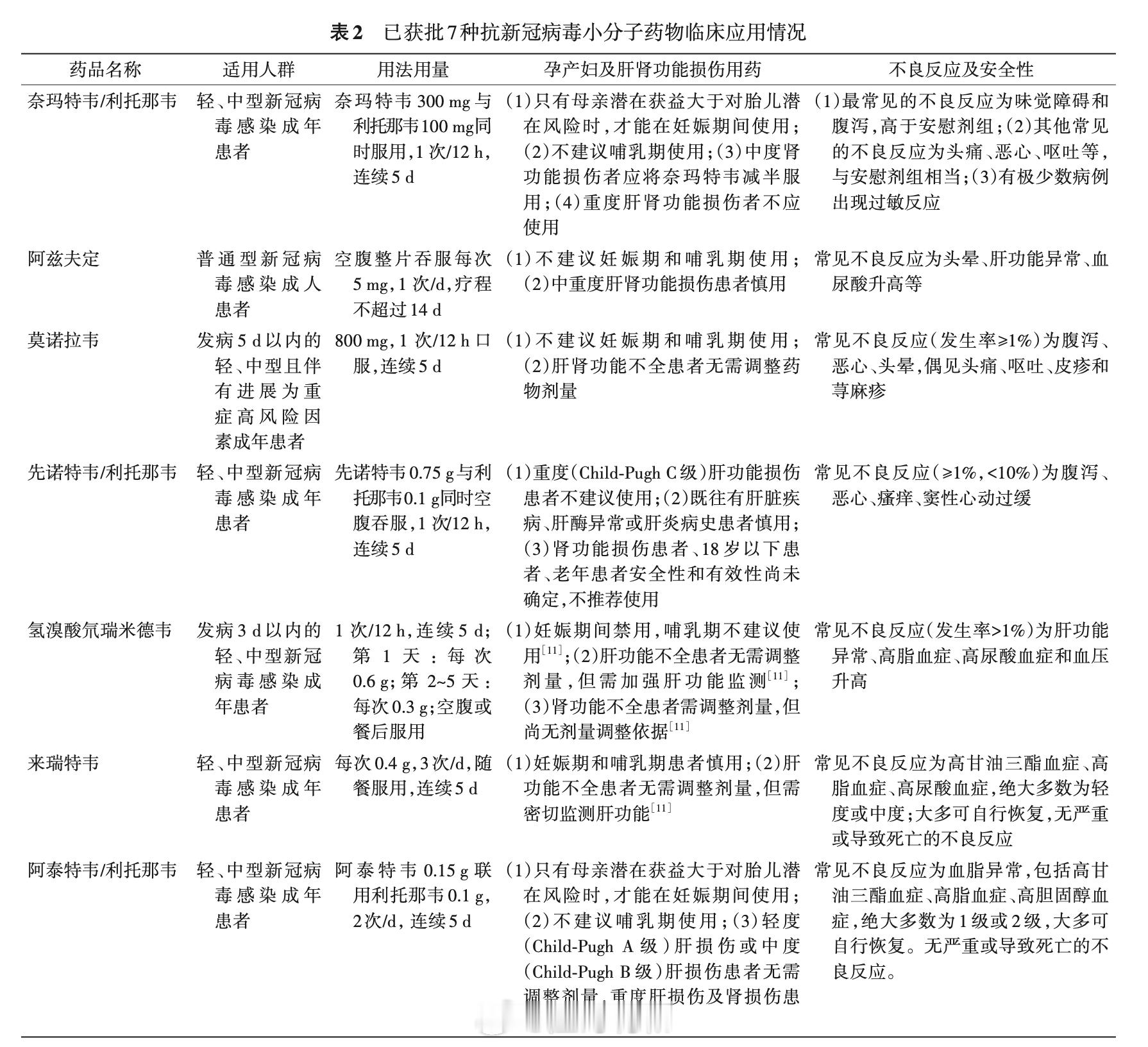 中华医学杂志发表了《抗新型冠状病毒小分子药物临床应用专家共识》，通讯作者是北大医