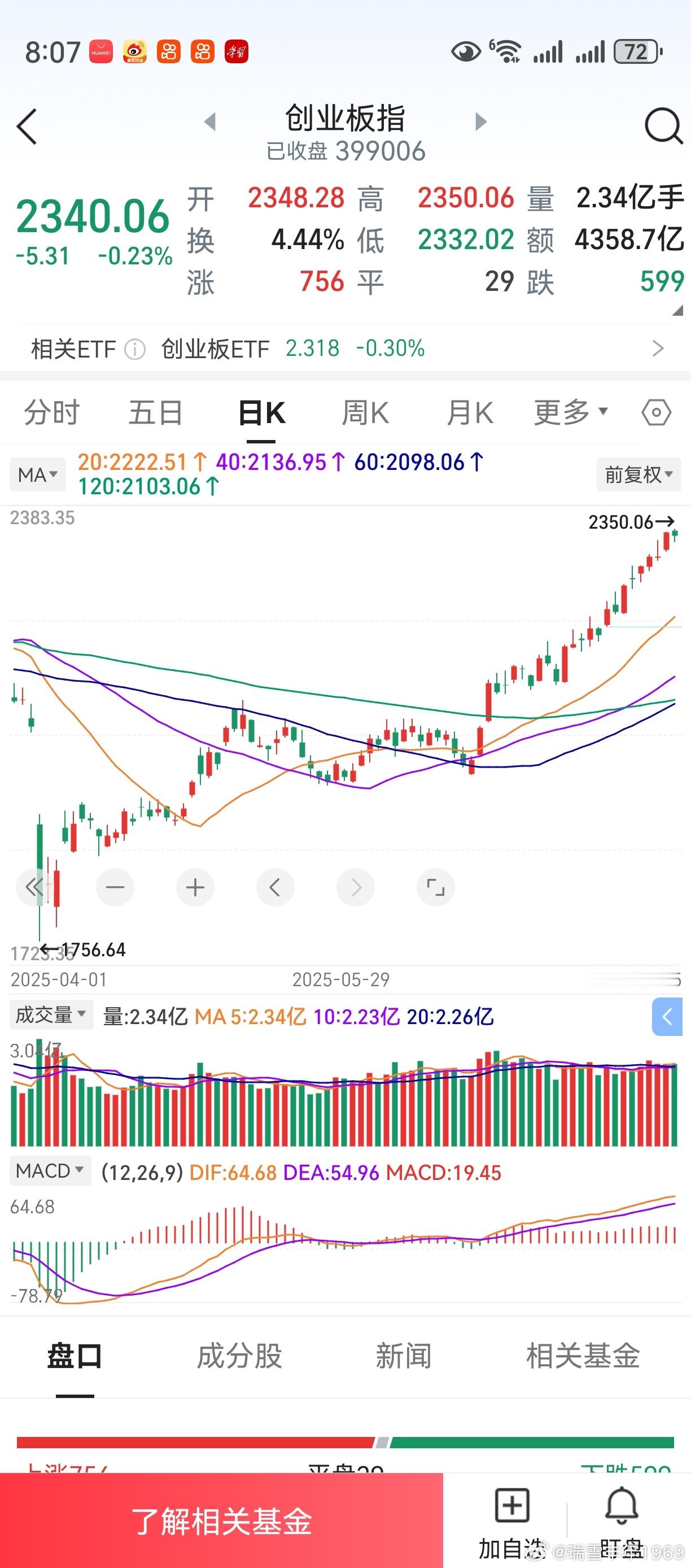 “k线下跌，均线上穿”。当k线和均线形成背离时，k线服从均线。“k线上涨，均线上