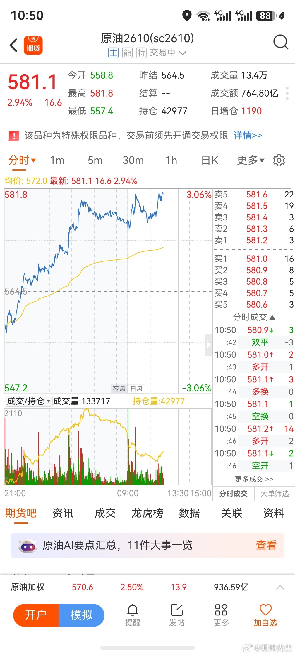 它来的这么快，这么直接。期货 ​​​