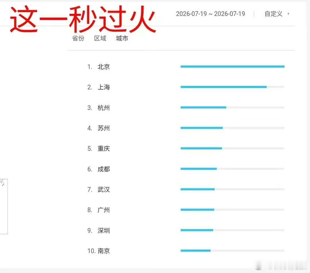 这一秒过火成绩这一秒过火数据 张凌赫王楚然新剧民偶题材，双平台联播，这成绩不错了