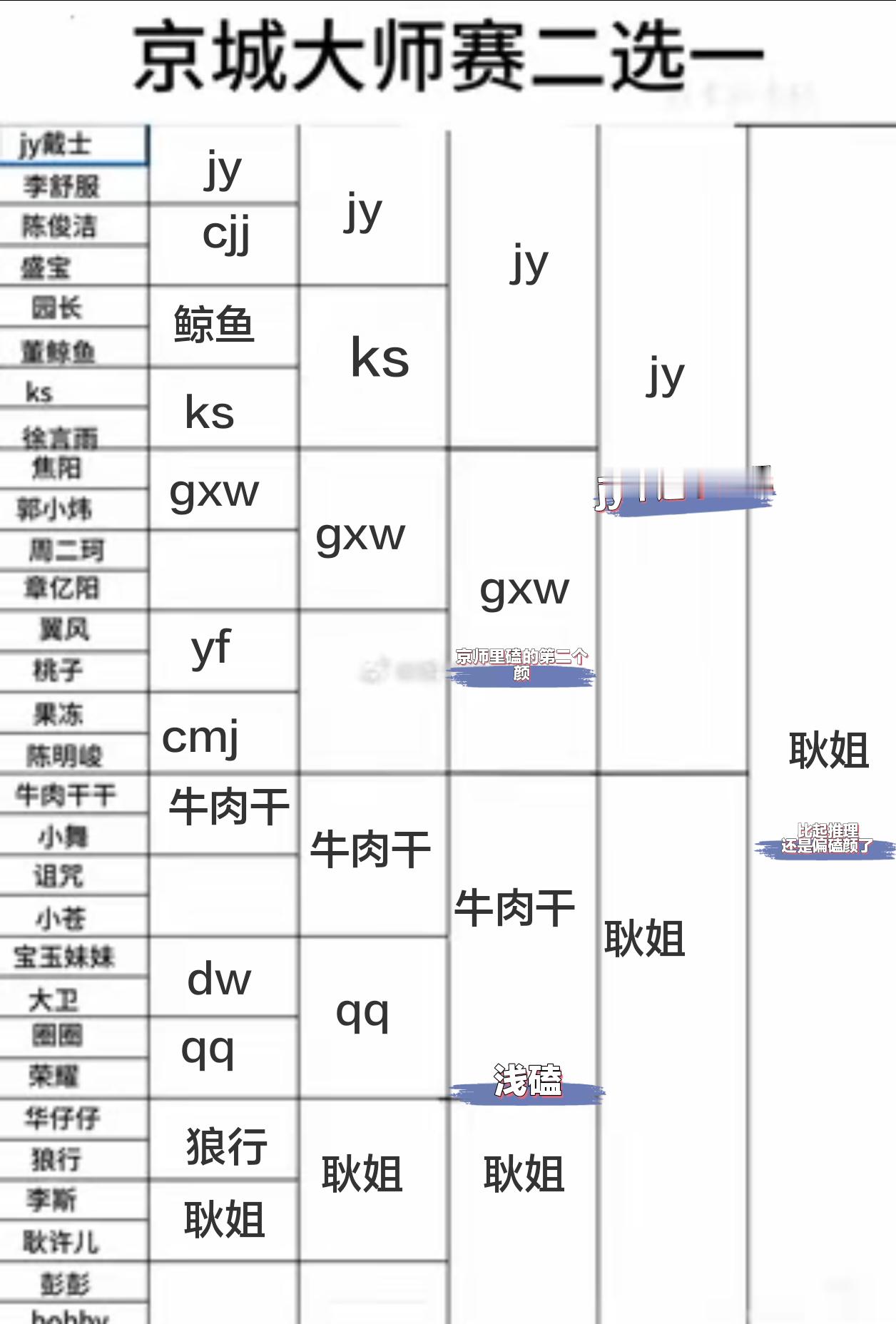 看过京师的我必须参与参与机械通灵 黑白使者 假面舞会 好玩好看