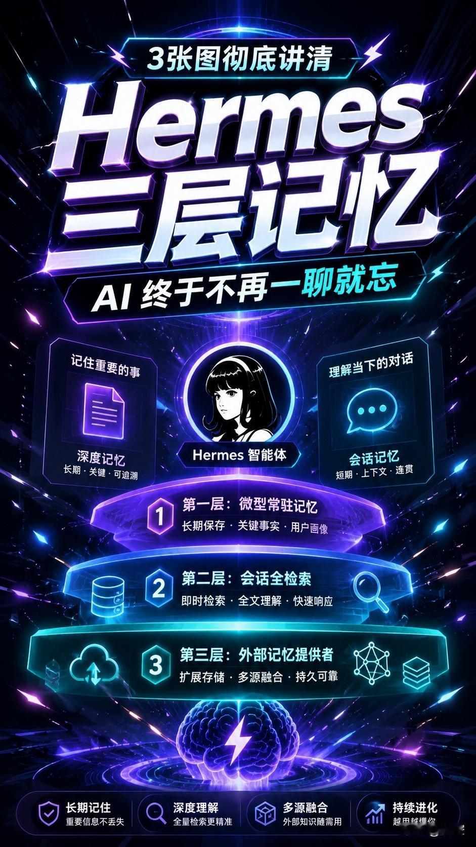 说实话，看完 Hermes 这套三层记忆，我第一反应是：这不就是 AI Agen