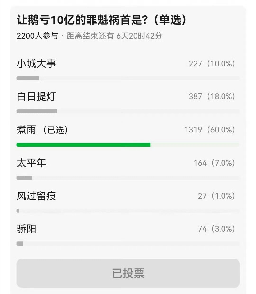 我真不行了 