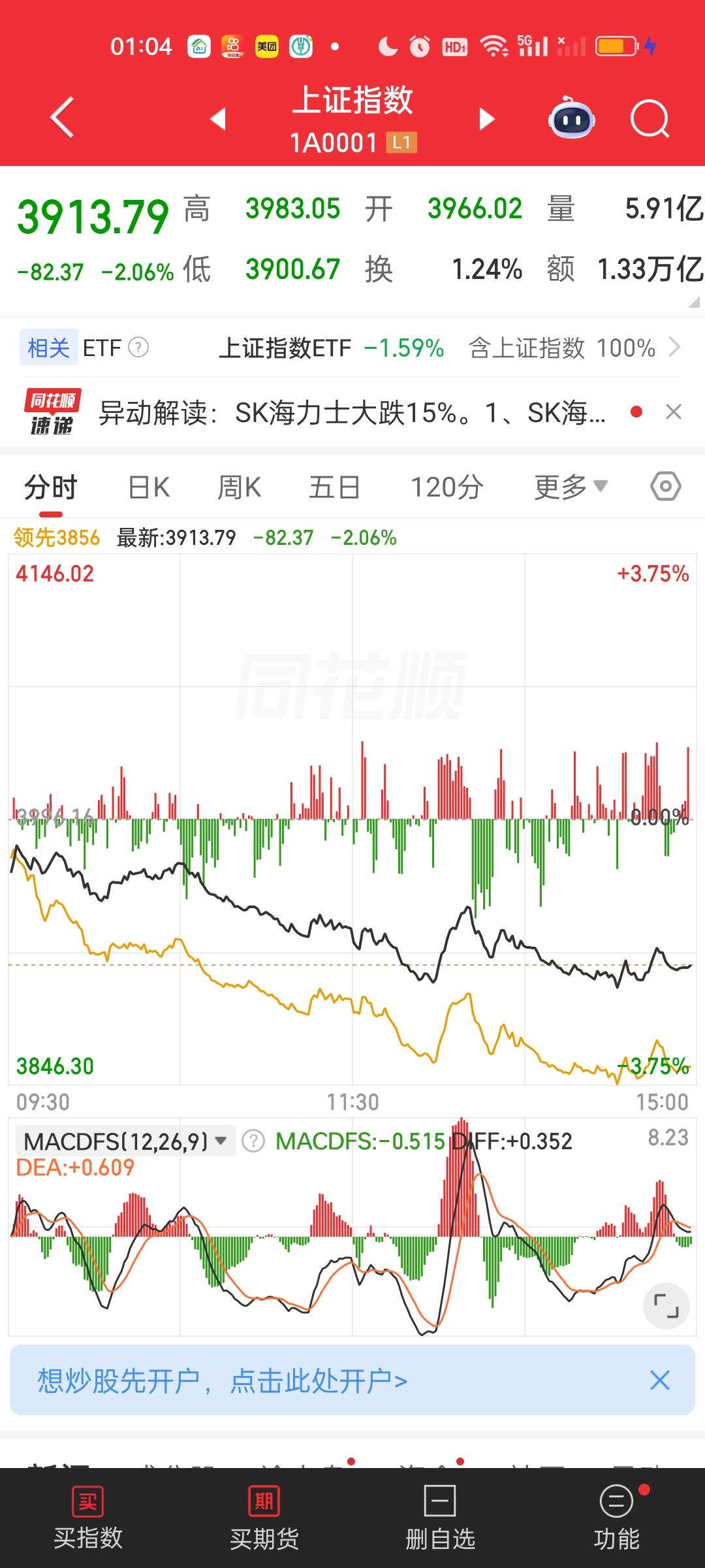 前低3794.68会破吗？我认为一定会！但不是这个星期。它会分几步完成。这里面你