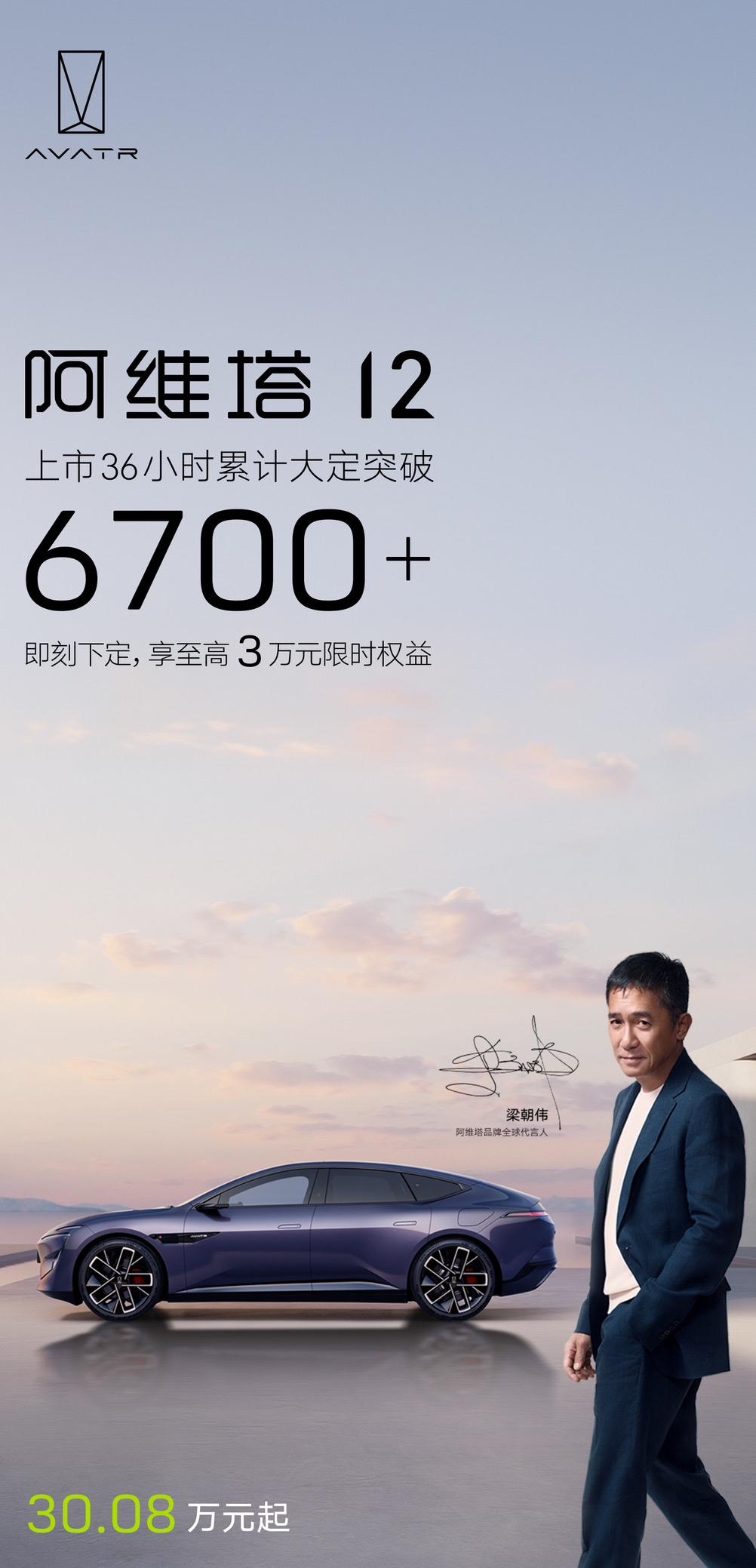 36小时累计大定突破6700台，阿维塔12 很给力呀！看来梁朝伟这次的带盐很成功
