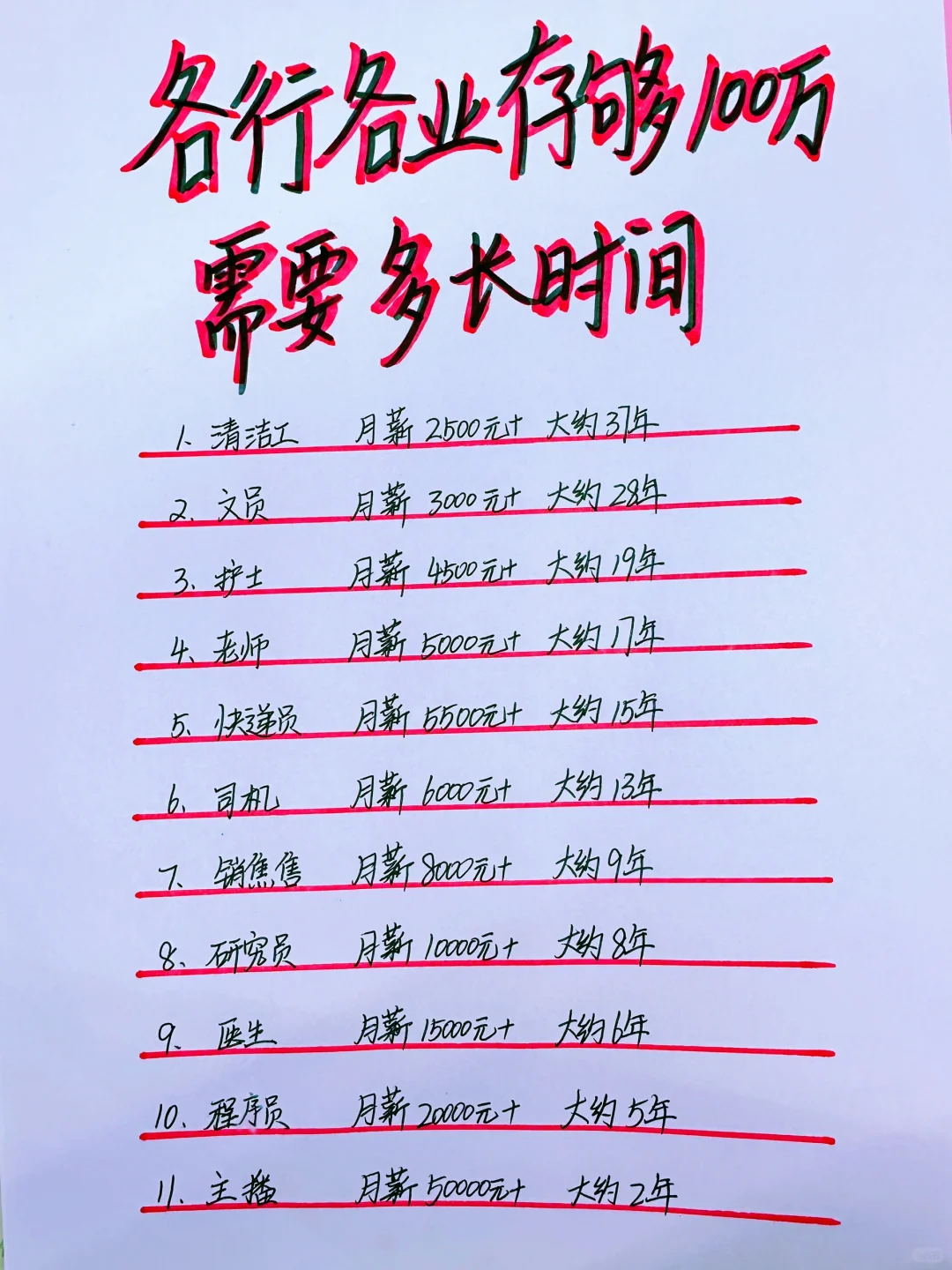 各行各业存够100万需要多久？你需要多久？