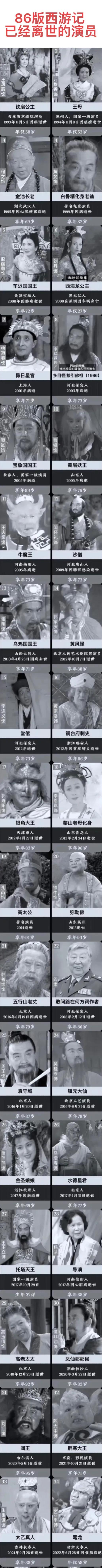86版阎王饰演者：已去世；
86版沙僧饰演者：已去世；
86版牛魔王饰演者：已去