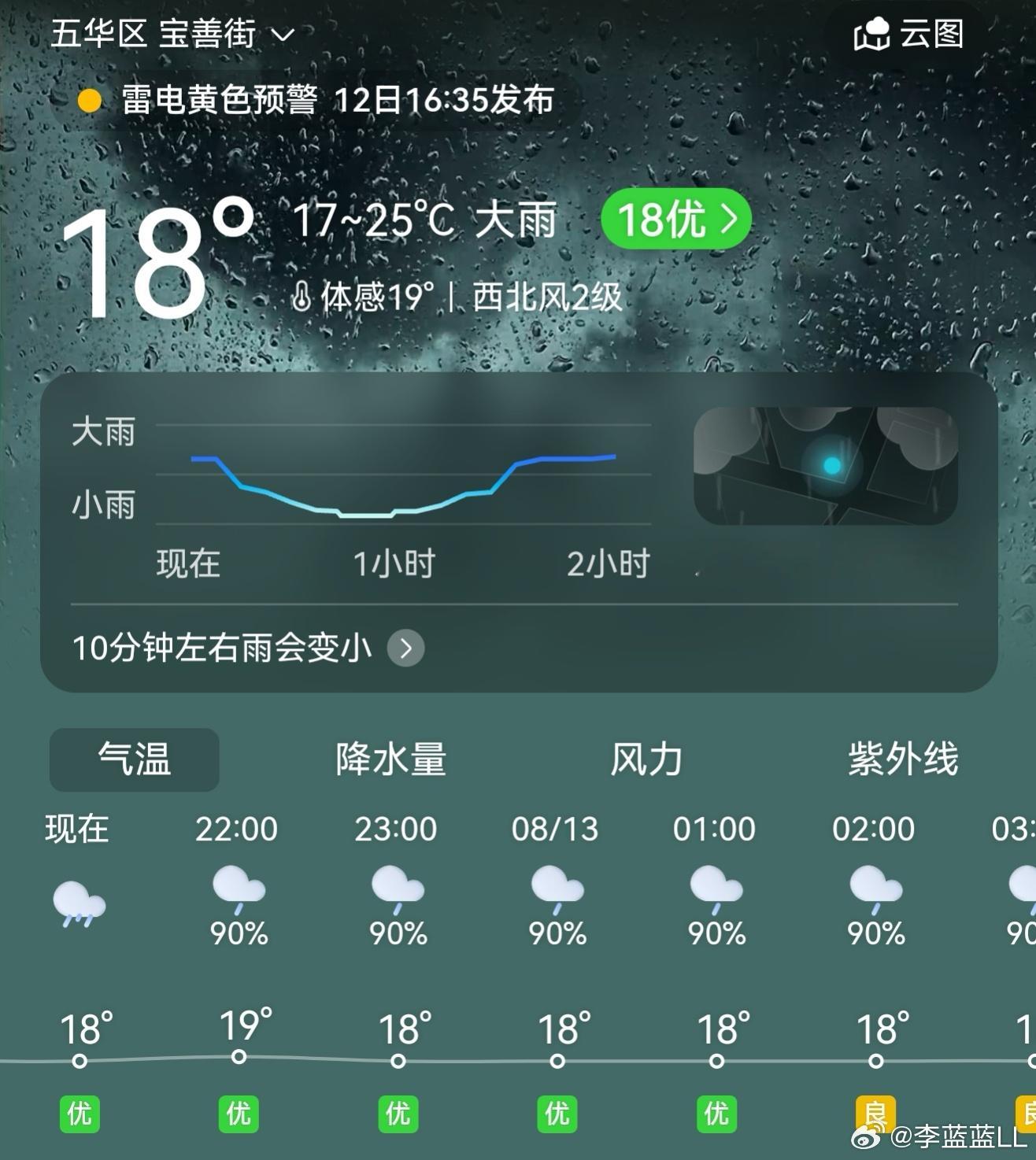 哈哈哈，这回彻底凉快啦。下雨打了半天没打到车。冒雨直接冲到了酒店。 ​​​
