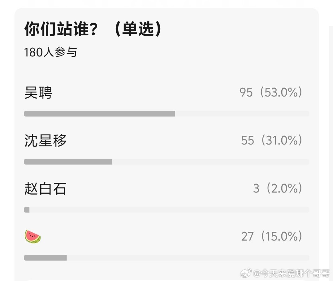 最近何润东存在感好高，突然好奇《那年花开月正圆》他算掀桌成功吗，记得他那个角色很
