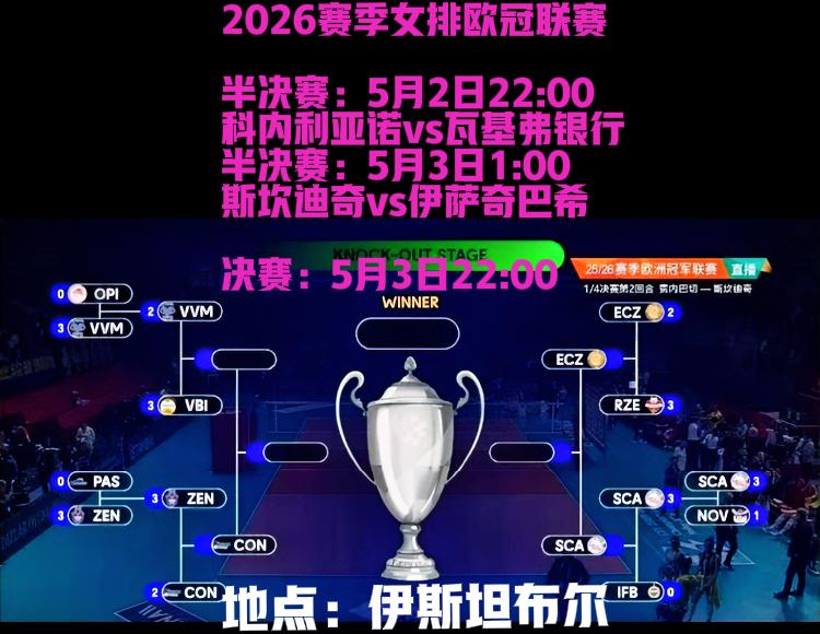 天大好消息🔥
欧冠不用熬夜看朱婷！！
女排欧冠半决赛及决赛时间出炉！！
（时间