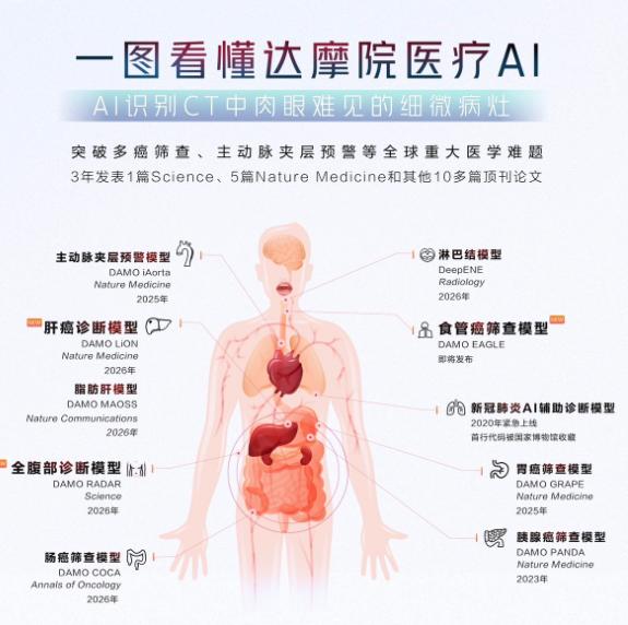 谁也没想到！美国吹爆的医疗AI天花板，仅仅半年时间就被我国研究出来了，而且还碾压