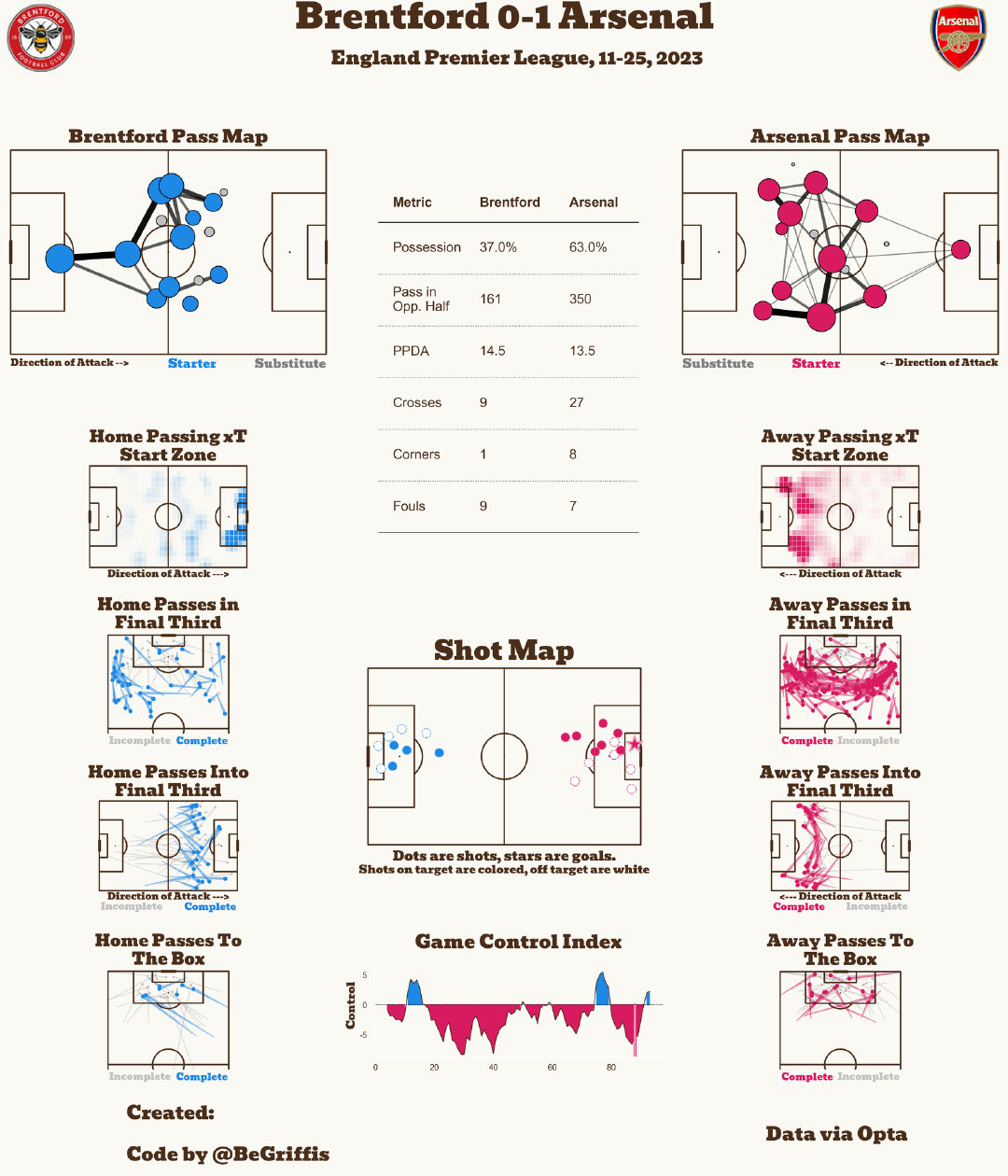 曼城 vs 利物浦纽卡斯尔联 vs 切尔西布伦特福德 vs 阿森纳 从 xT s