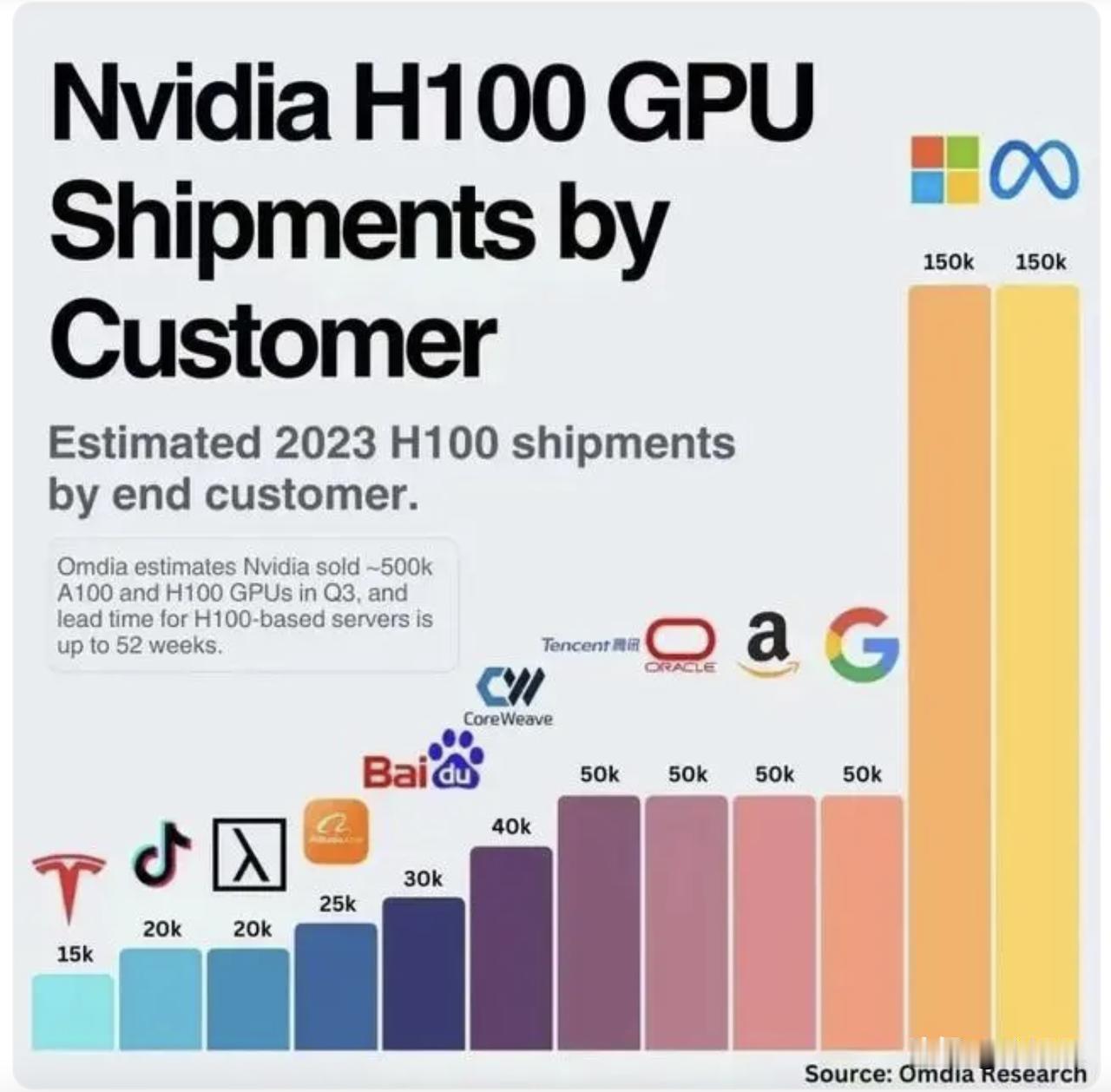 钱都去哪里了。股市的钱逐步流向顶级制造业，注意，人之道损不足而奉有余。。。越是头