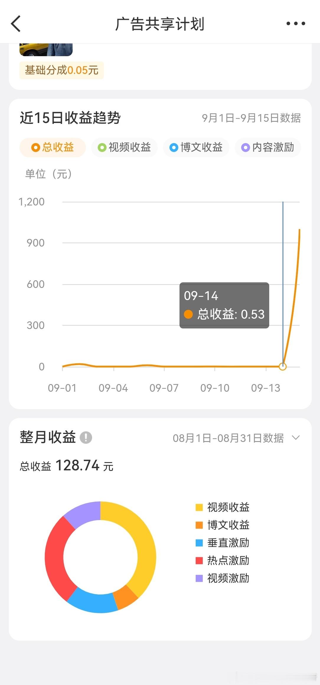 晒晒收益感谢大眼仔，感谢八月份的视频活动收益到账了[嘻嘻]。上午就去把家里抽油烟