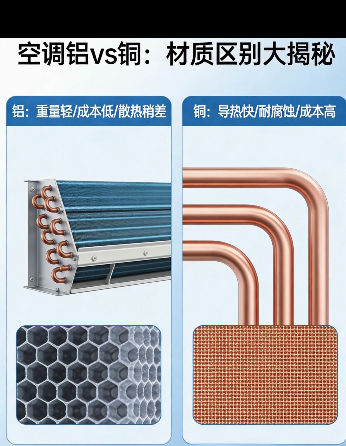空调铜铝之争挑空调总会纠结管路材质、功能和智能。管路我会优先看铜管，导热快、耐户