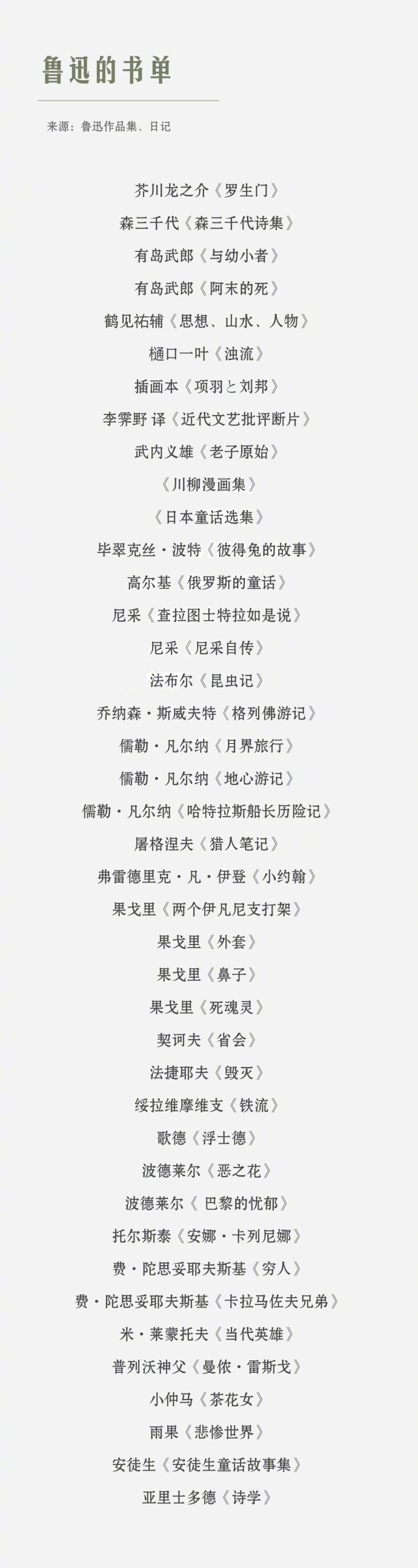 鲁迅看过的一些书，其中也包含他比较反感的作品 