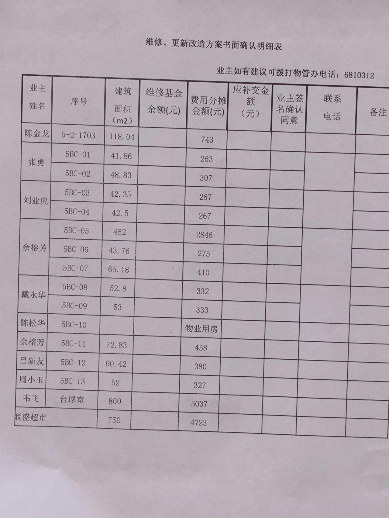 请问物业公司以消防整治名义，在没有征集业主同意的情况下，动用业主住房维修基金，是