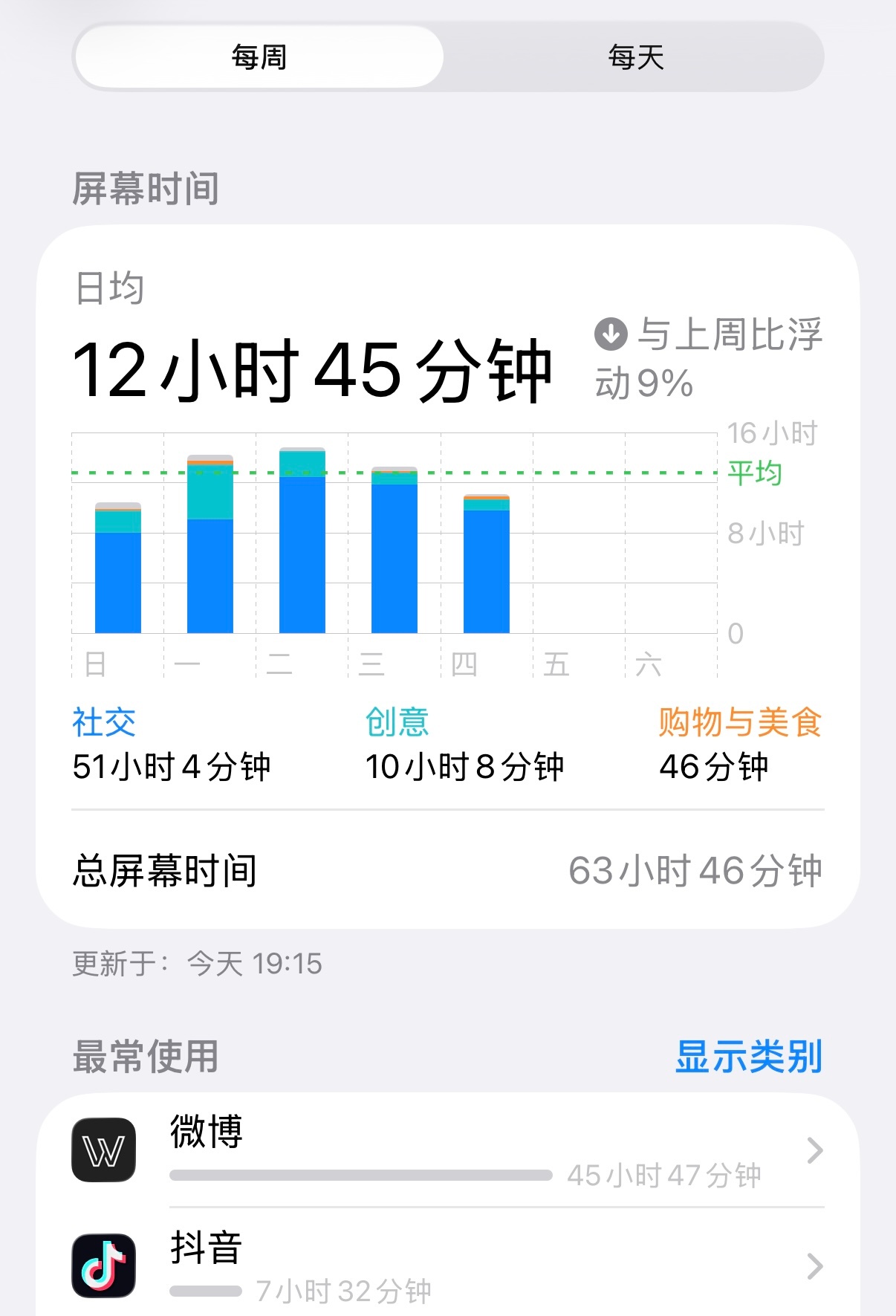 或许微博应该给每天高强度玩大眼的妹子点福利 