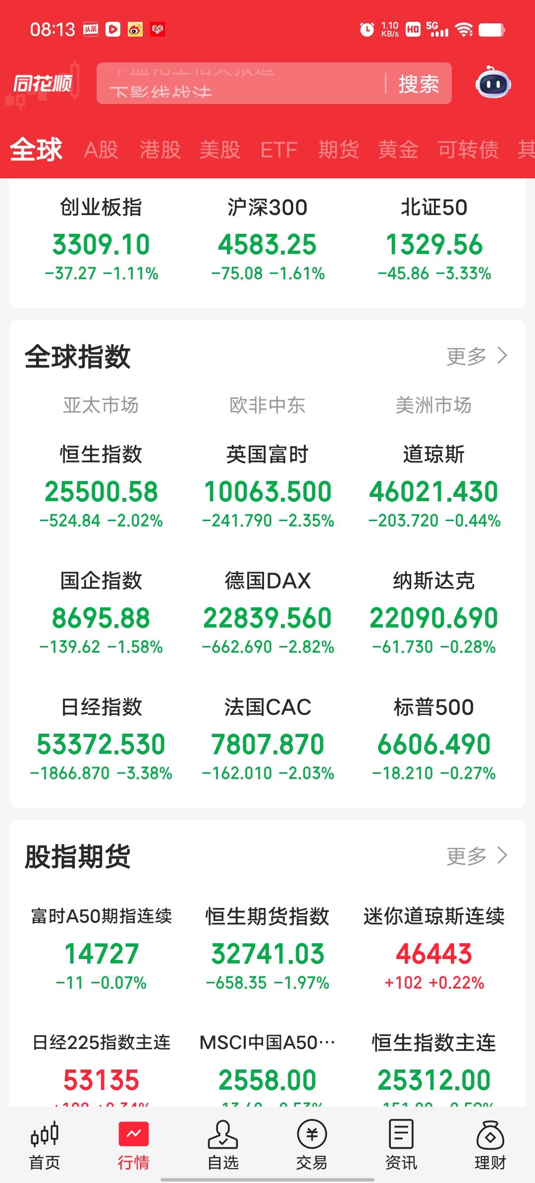 自从美以与伊朗大打出手后，全球资本市场一路下行，他们打仗全球买单。纵观当今世界，