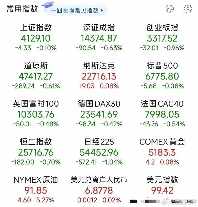 盘后利好消息来了！虽然今天大盘没怎么涨，但这两条消息值得留意利好消息一：阶跃星辰