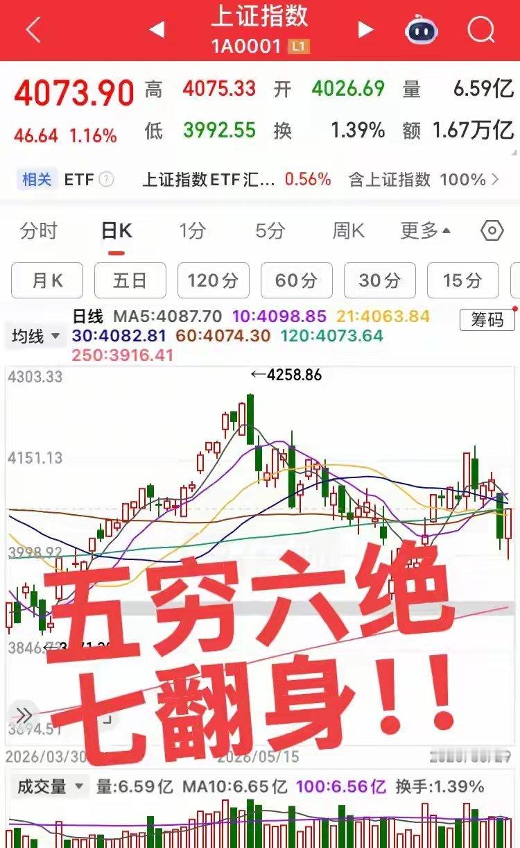 明日三大潜伏方向！行情剧烈洗牌后，新一轮主线或将起飞今日A股剧烈震荡，行情大开大