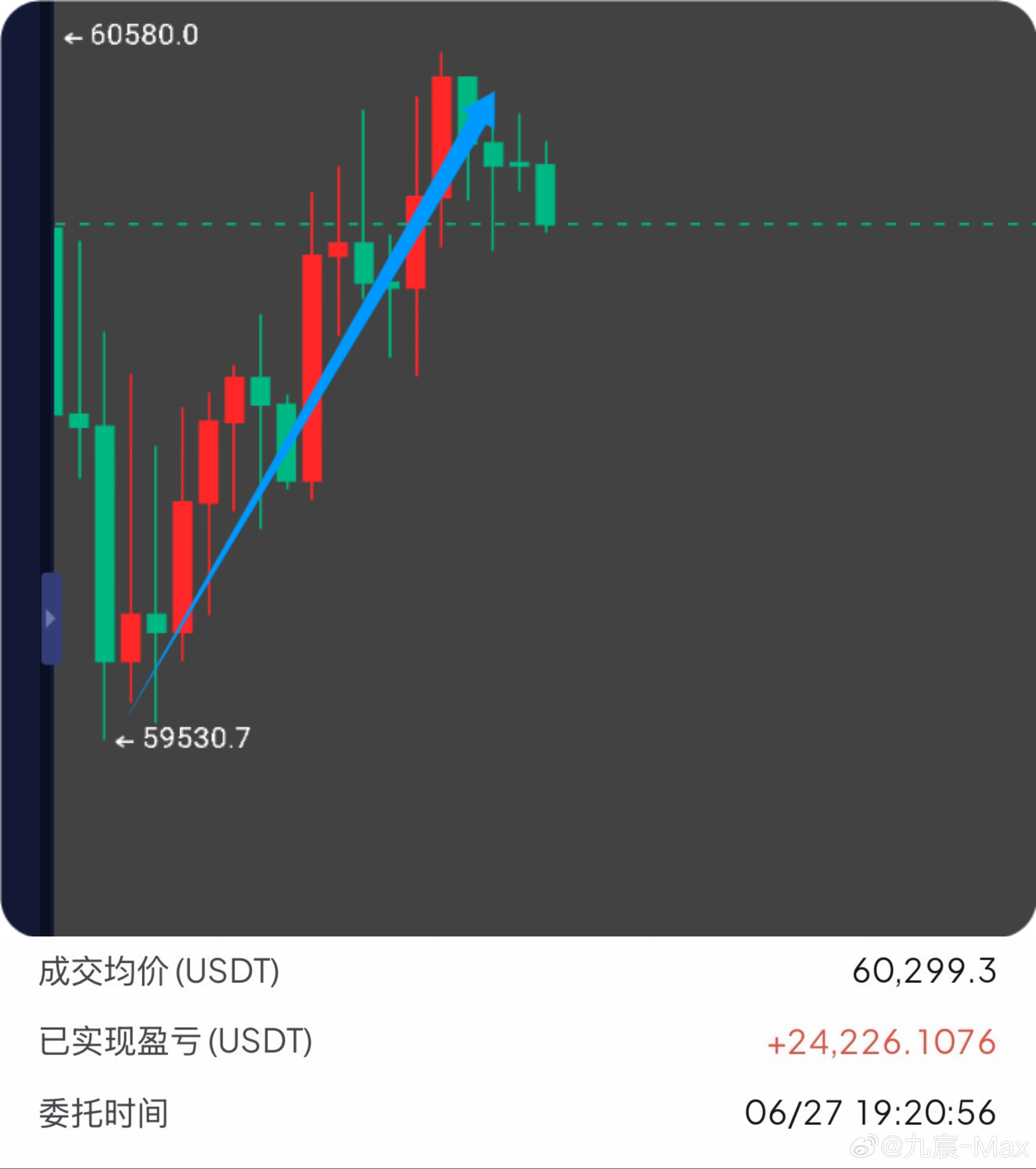情况非常明了，就是这么个节奏。 