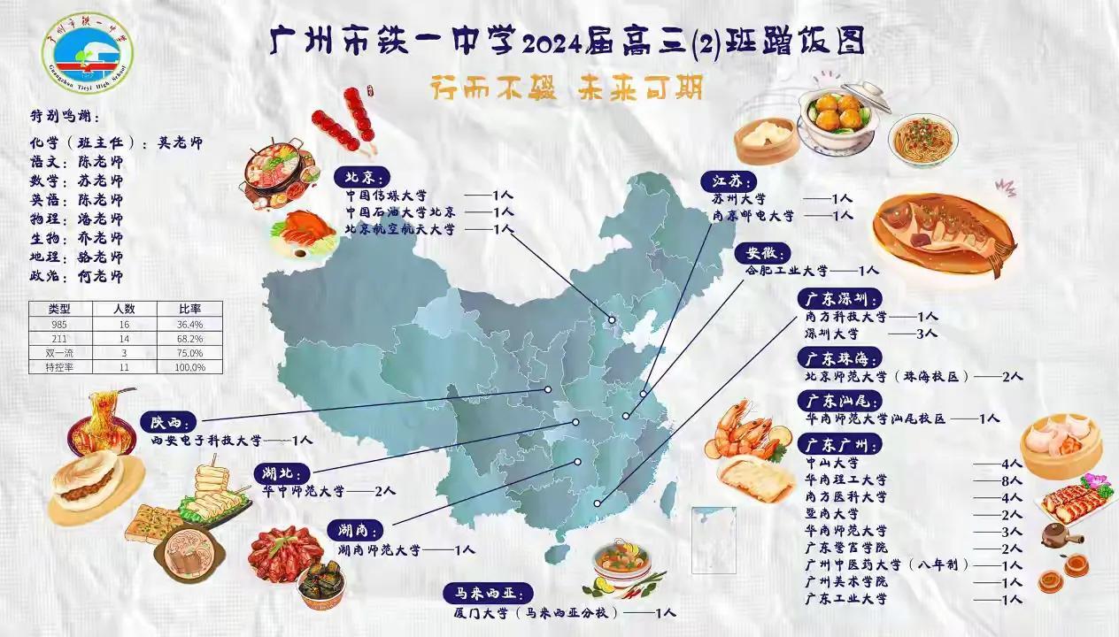 广州市铁一中学2024届高三（2）班的学生，但凡出省读书的，多半是选择985，或