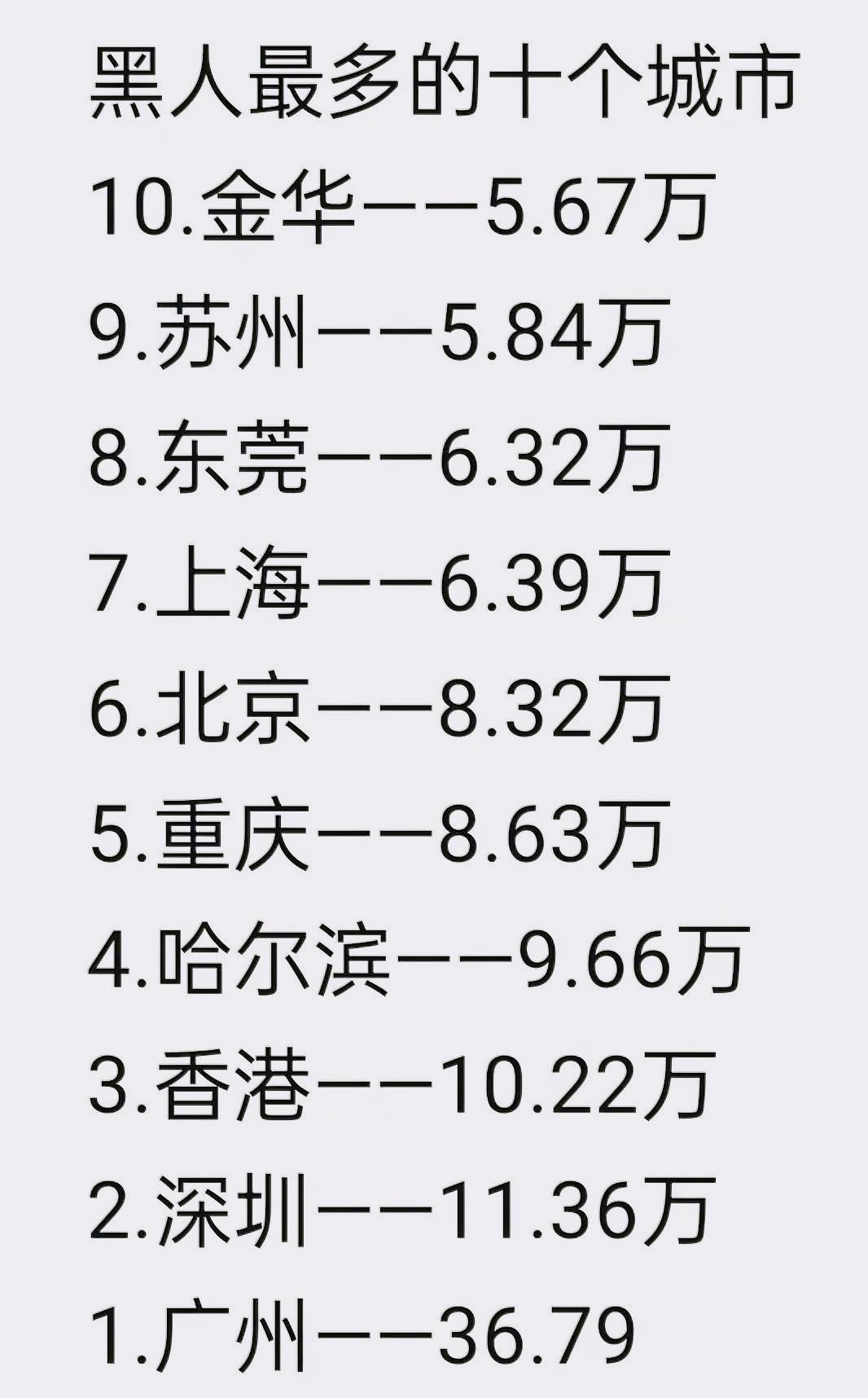 中国黑人最多的十个城市