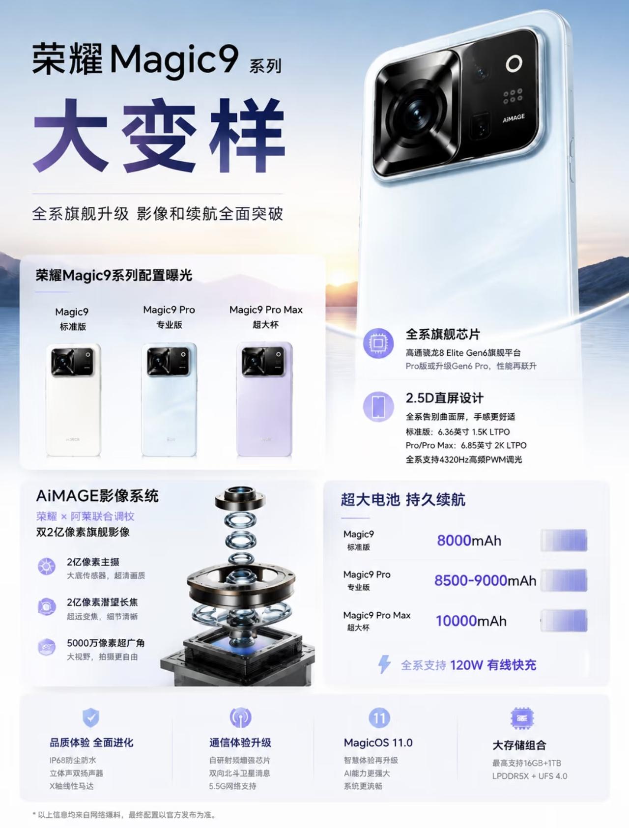 荣耀Magic9大变样了，大家喜欢吗？

外观方面，Magic9系列或将全面回归