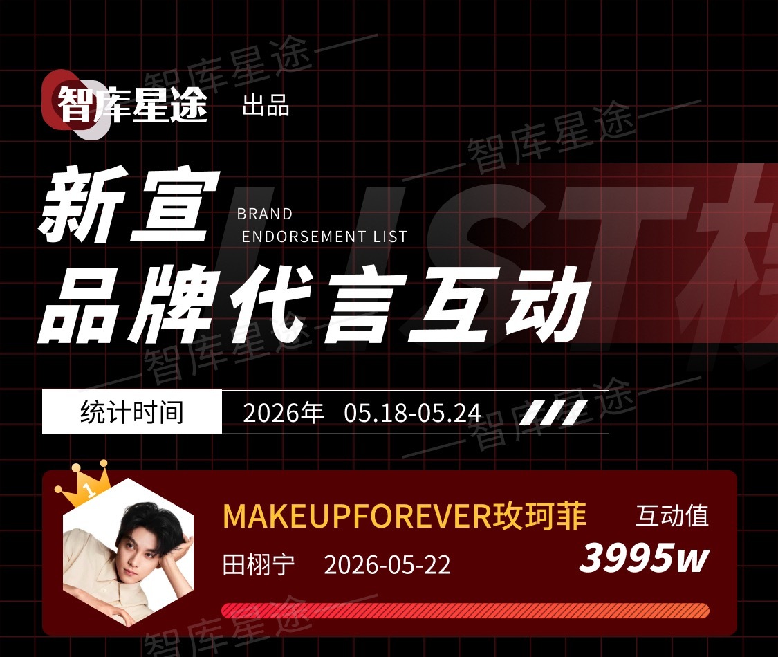 田栩宁 260526田栩宁玫珂菲智库星途第一3995wlink：网页链接（因为时