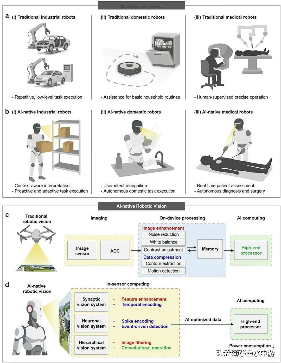 自动驾驶与机器人，在真实环境中会遇到很多突发状况，比如突然窜出的单车、分心过马路