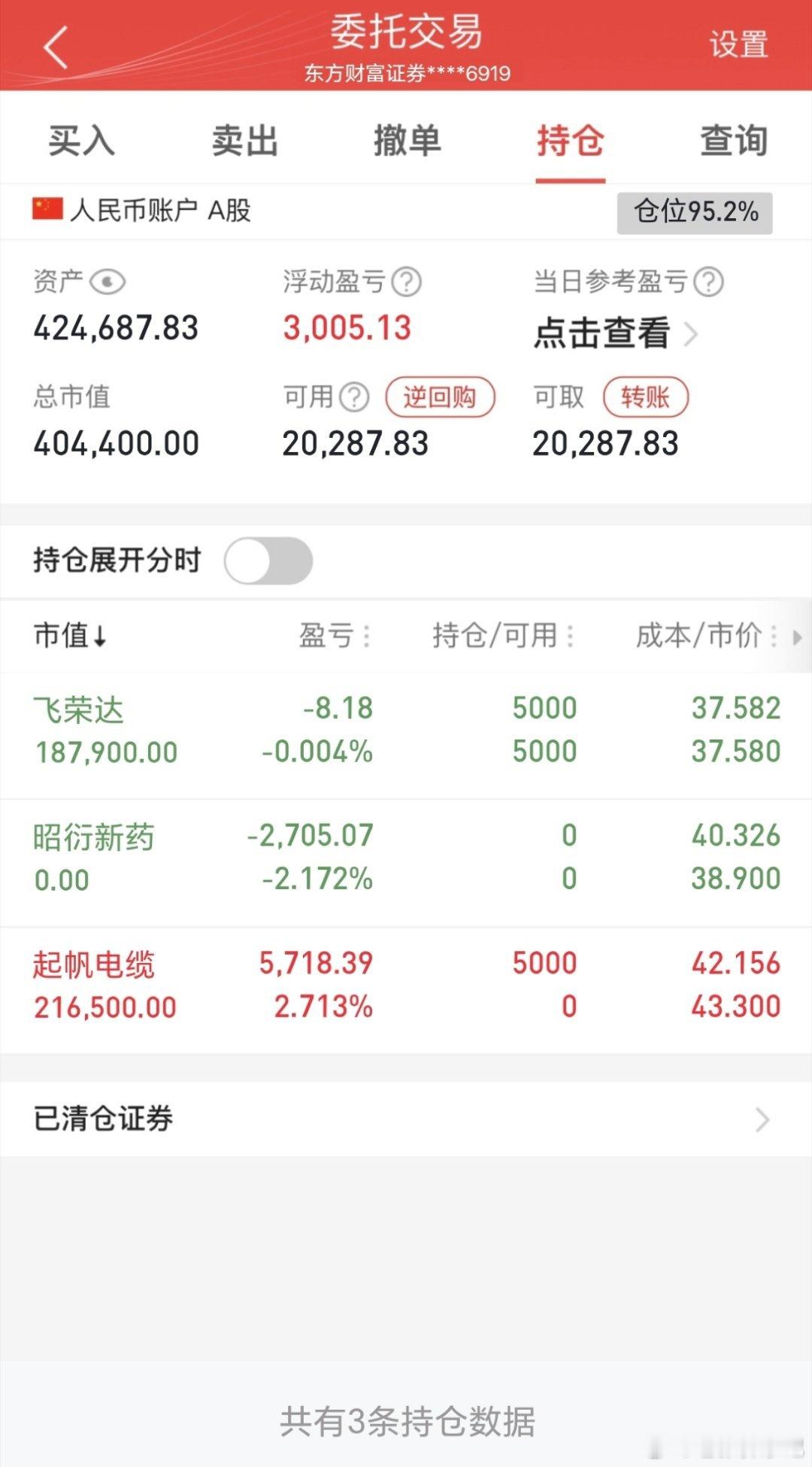 20万实盘正式启程，开启半年涅槃逆袭之路，每日全程公开真实交易动态。全程实盘记录