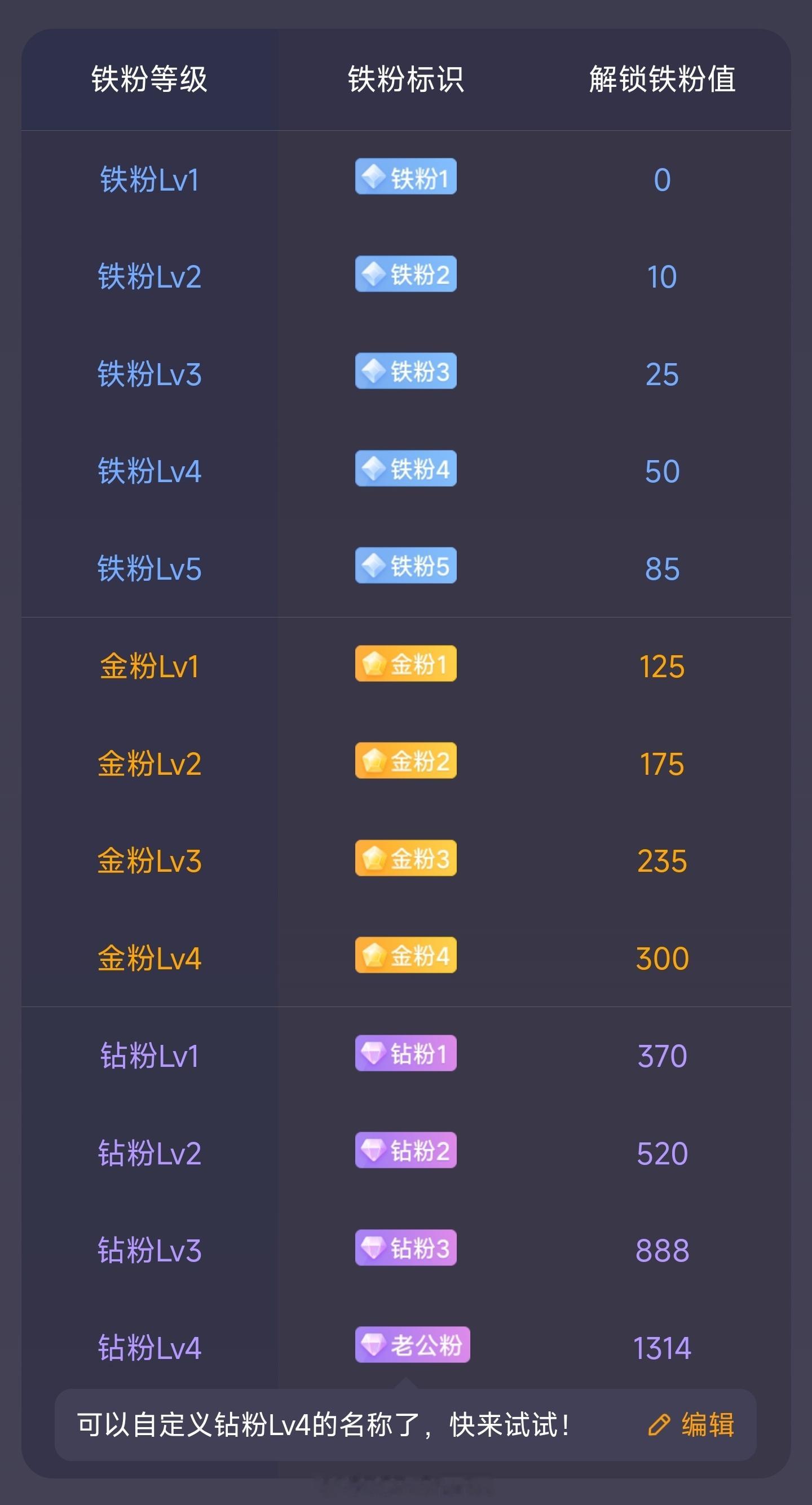 新增的钻粉4改成老公粉比较适合你们，每天互动积1分，转评赞都行[笑而不语] 